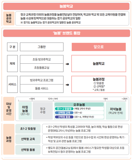 늘봄학교 소개.png